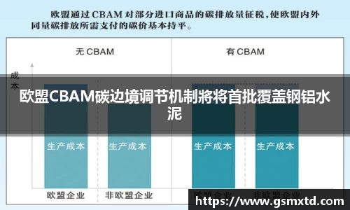 欧盟CBAM碳边境调节机制將将首批覆盖钢铝水泥