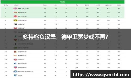 多特客负汉堡，德甲卫冕梦或不再？